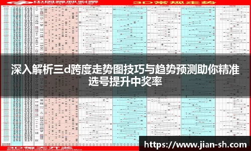 深入解析三d跨度走势图技巧与趋势预测助你精准选号提升中奖率